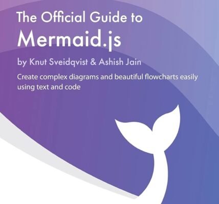 Customer Journey Mapping with Mermaid JS