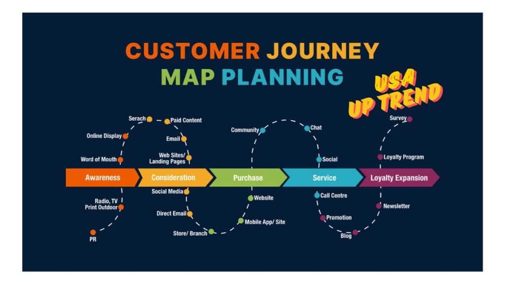 7 Steps to Map the Customer Journey?