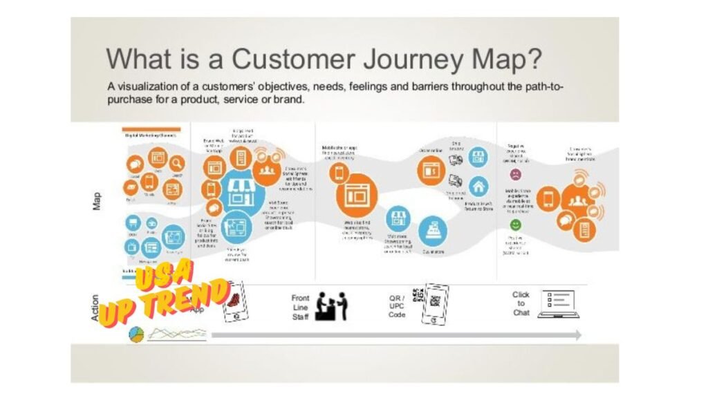 What is customer journey mapping
