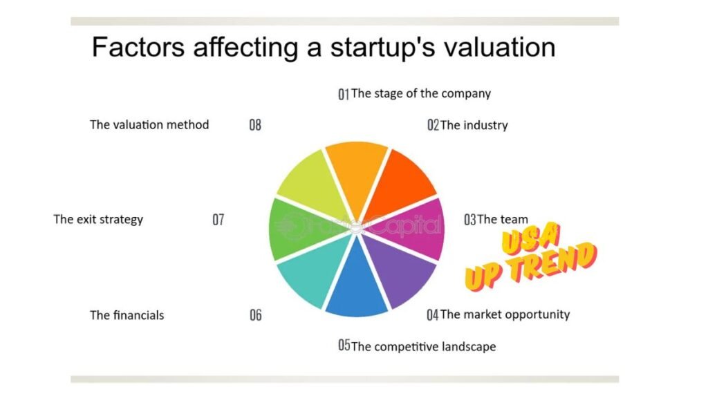 Factors Affecting Good Valuation for a Startup