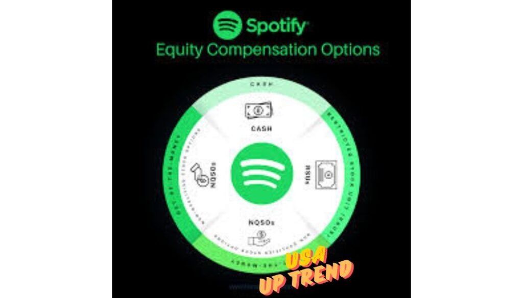 Definition and Importance of Equity Compensation