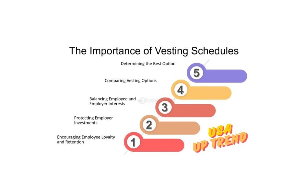 Vesting Schedule at Spotify