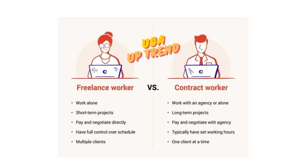 Equity for Contractors and Freelancers