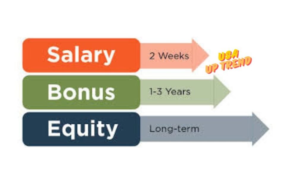 Salary, Bonus and Equity Components