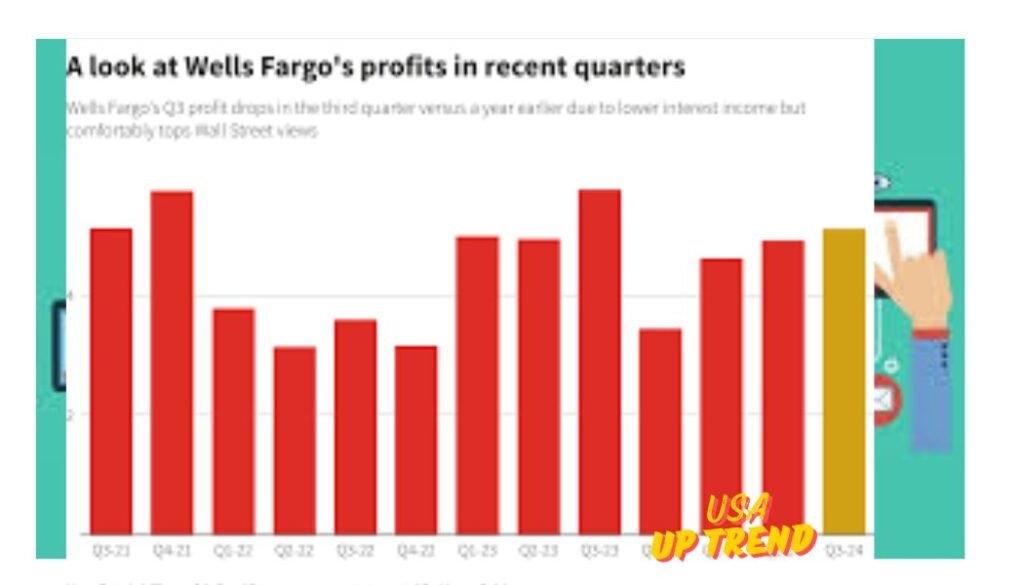 What is the future growth of Wells Fargo?