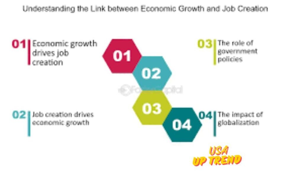 Economic Growth and Job Generation