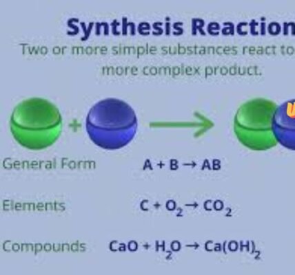 Reaction Between a Metal and a Nonmetal Synthesis or Decomposition